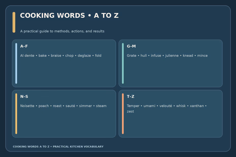 A to Z cooking word guide highlights al dente, braise, deglaze, julienne, poach, sauté, umami, whisk, and zest.
