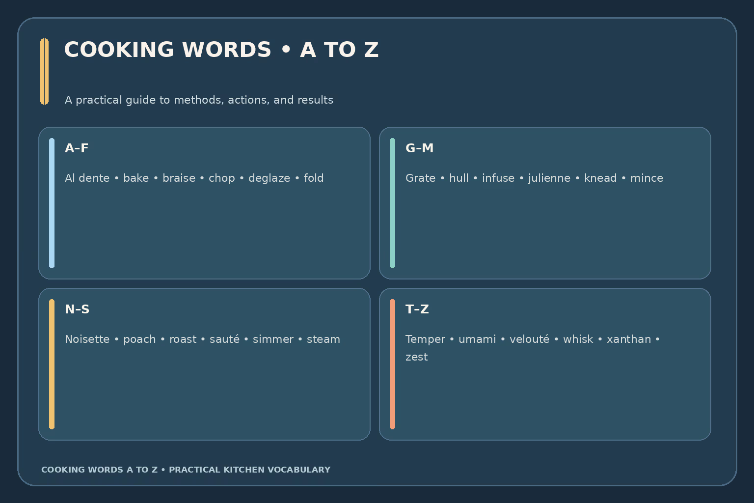 A to Z cooking word guide highlights al dente, braise, deglaze, julienne, poach, sauté, umami, whisk, and zest.