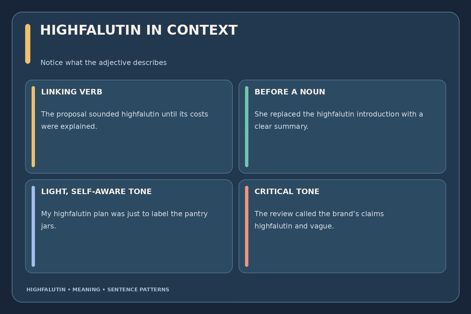 Highfalutin examples: “The proposal sounded highfalutin”; “She dropped the highfalutin introduction”; “The label uses highfalutin language”; and “His highfalutin title amused the team.”