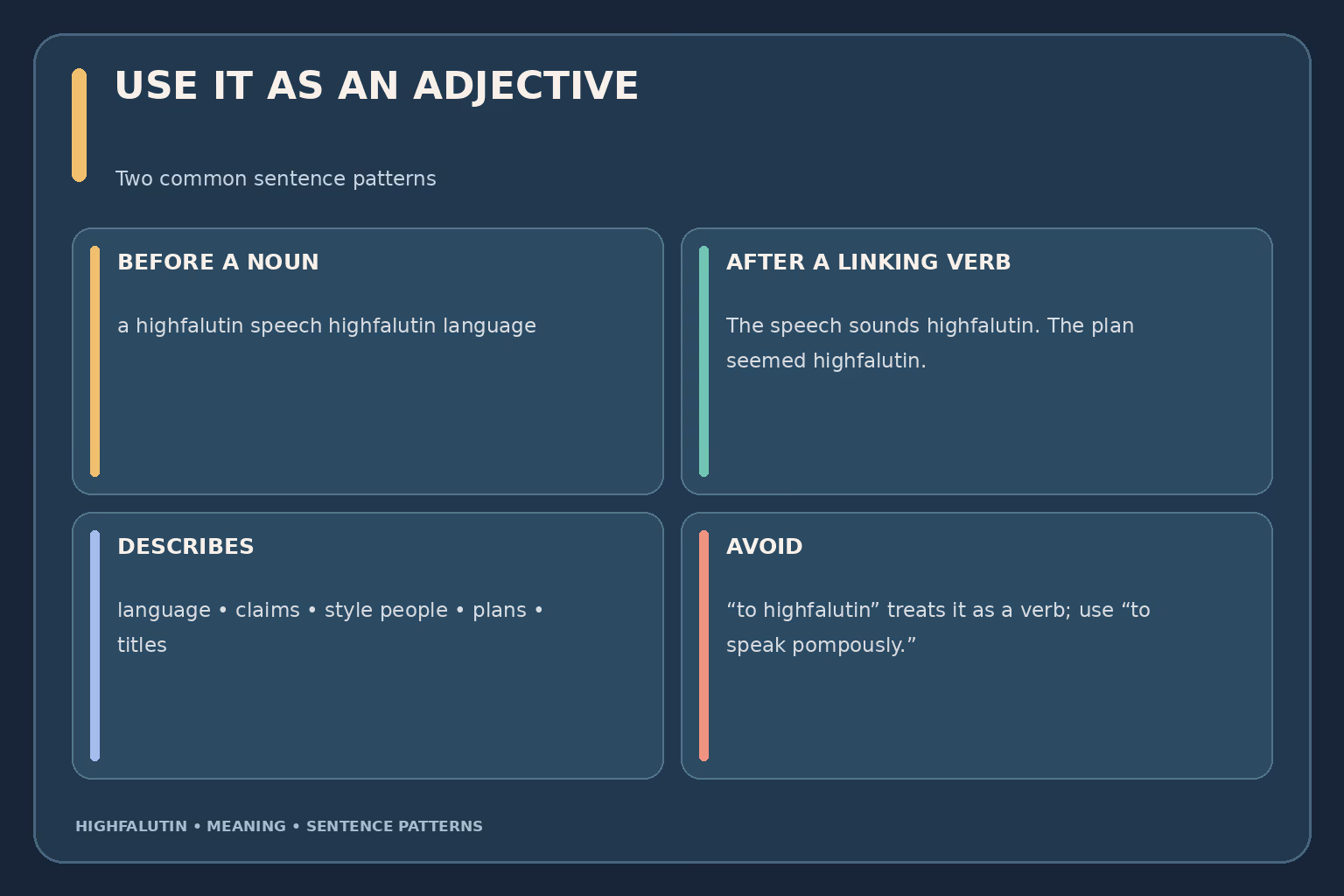 Two correct highfalutin sentence patterns: “a highfalutin speech” before a noun and “the speech sounds highfalutin” after a linking verb; highfalutin is an adjective.