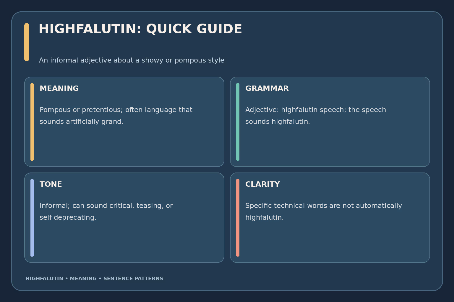 Highfalutin guide: meaning is pompous or pretentious; it modifies speech, claims, or people; tone is informal and often critical or humorous; use it as an adjective, not a verb.