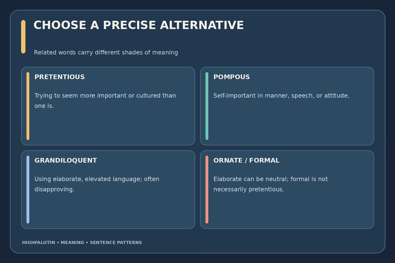 Word-choice comparison: pretentious suggests affected importance, pompous suggests self-importance, grandiloquent describes inflated language, ornate describes elaborate style, and formal can be neutral.