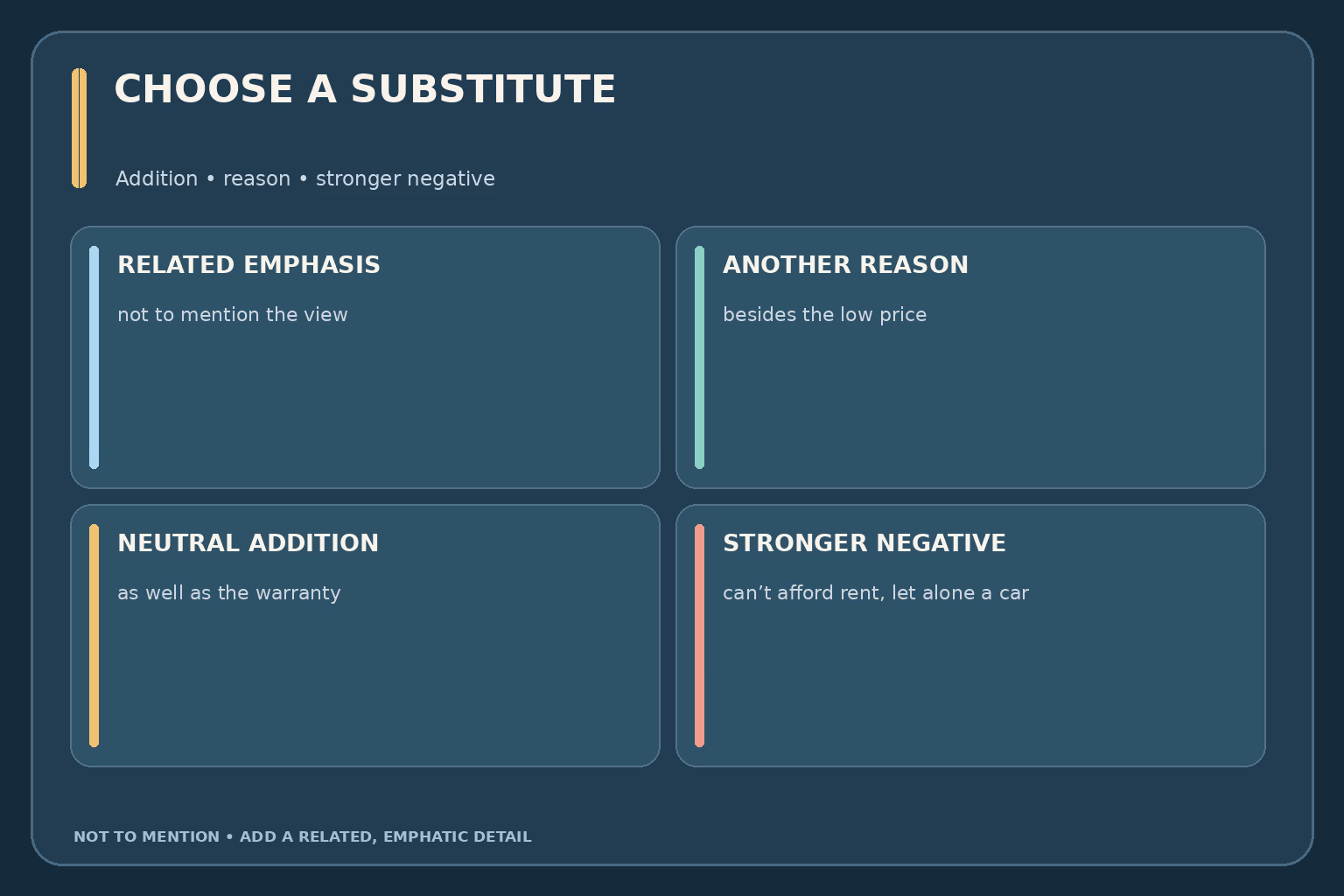 Comparison of “not to mention” for an emphatic addition, “besides” for another reason, “as well as” for a neutral addition, and “let alone” for a stronger negative.