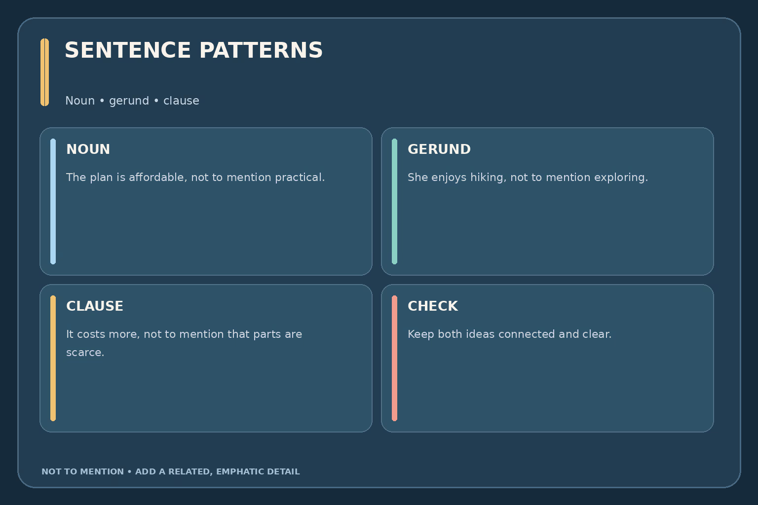 Three sentence patterns for “not to mention”: “The route is long, not to mention steep”; “She enjoys hiking, not to mention exploring”; and “The repair is costly, not to mention that parts are scarce.”
