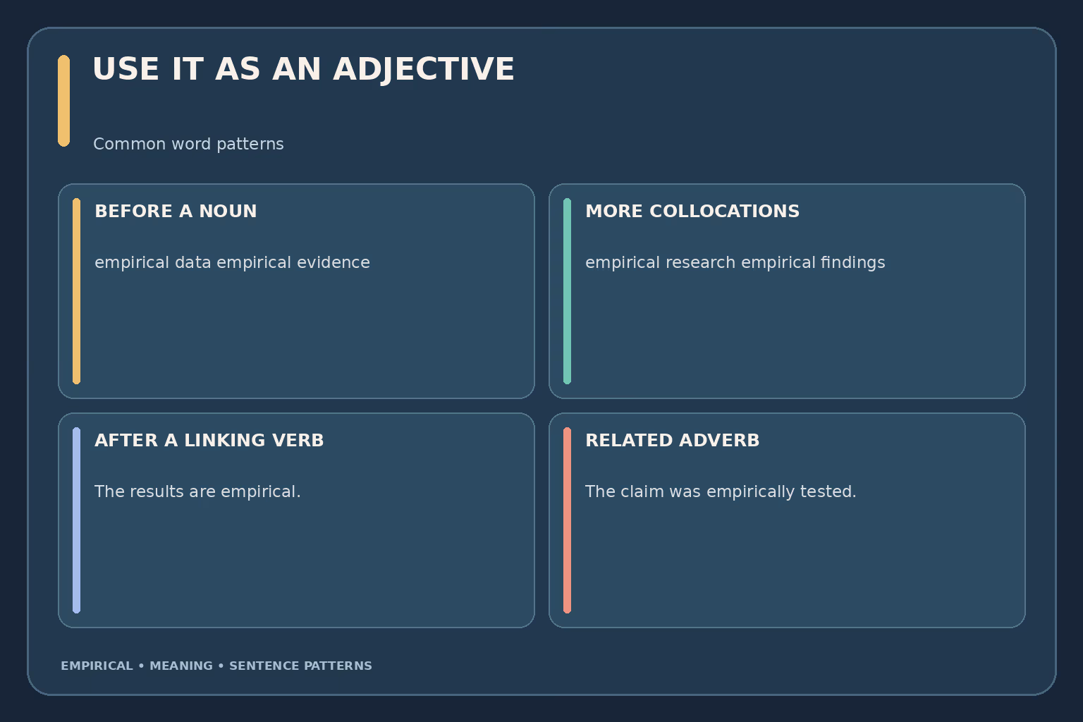 Empirical grammar patterns: empirical data, empirical evidence, empirical research, and the results are empirical; empirical is an adjective, while empirically is an adverb.