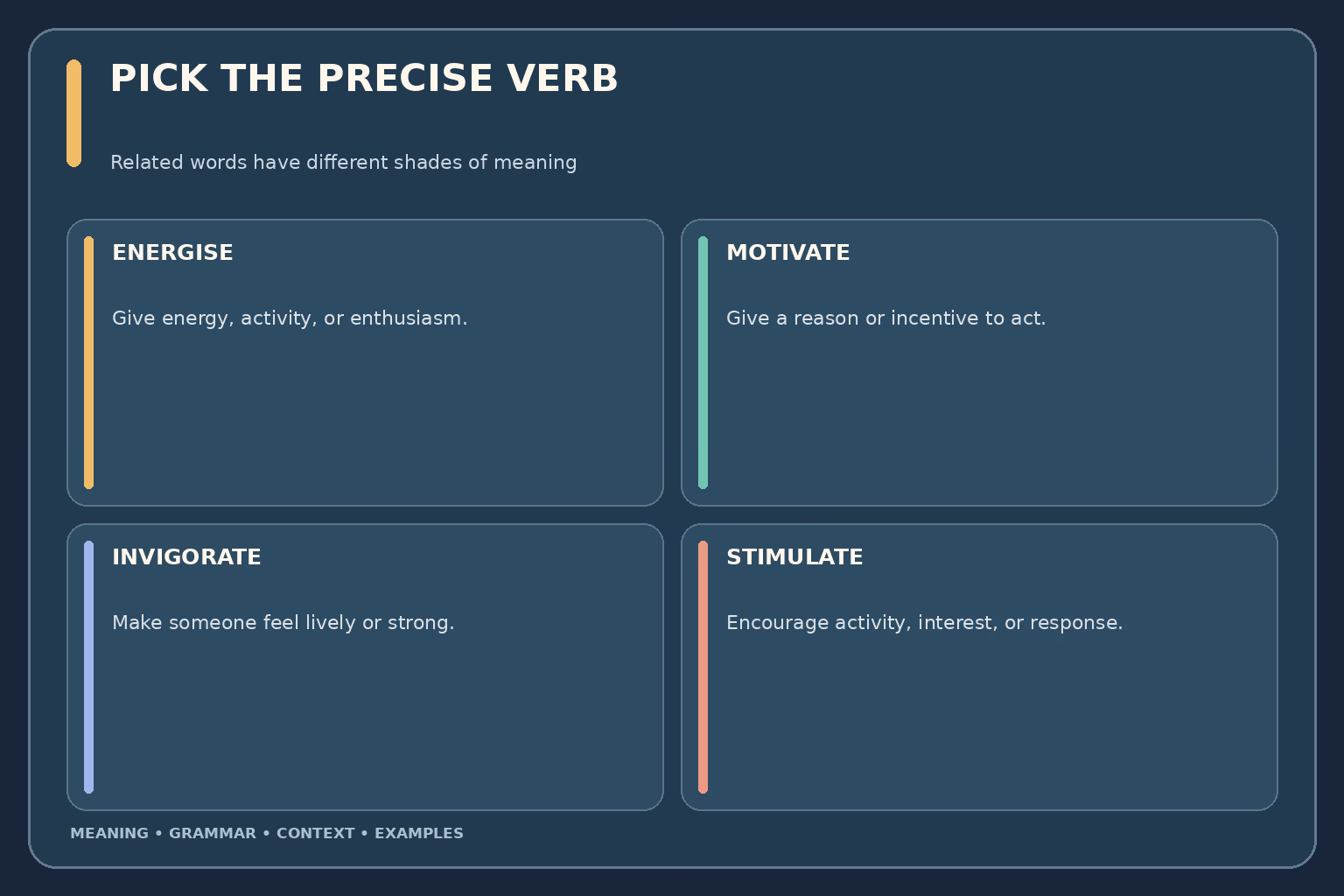 Choose the right verb: energise gives energy or enthusiasm; motivate gives a reason or incentive to act; invigorate makes someone feel lively or strong; stimulate encourages activity or response.