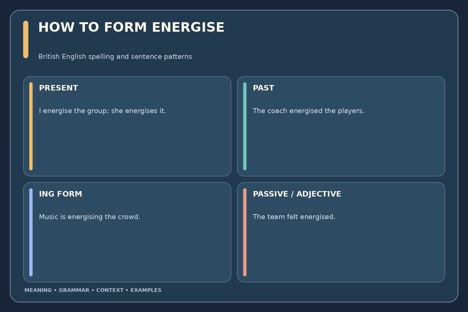 Energise grammar patterns: energise someone or something; energises for third person singular; energised for past tense; energising for the ing form; energised may also describe a person or group.