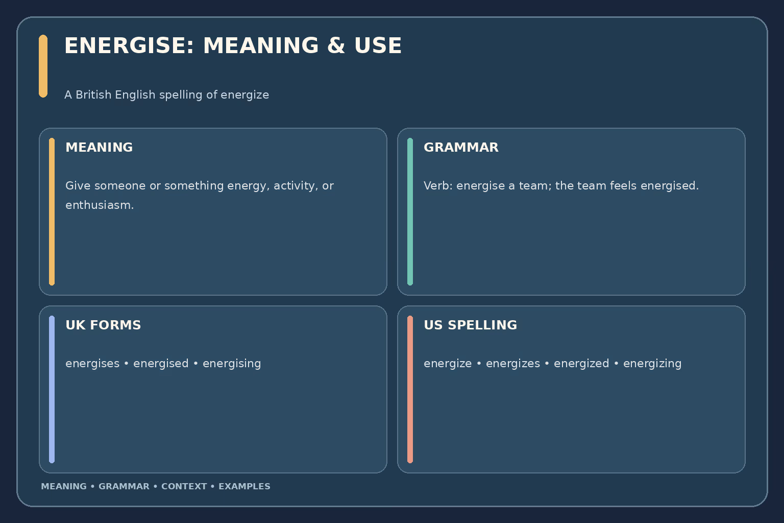 Energise quick guide: British English spelling of energize; verb meaning to make energetic, active, or enthusiastic; forms are energises, energised, energising; takes a direct object in examples such as energise a team.