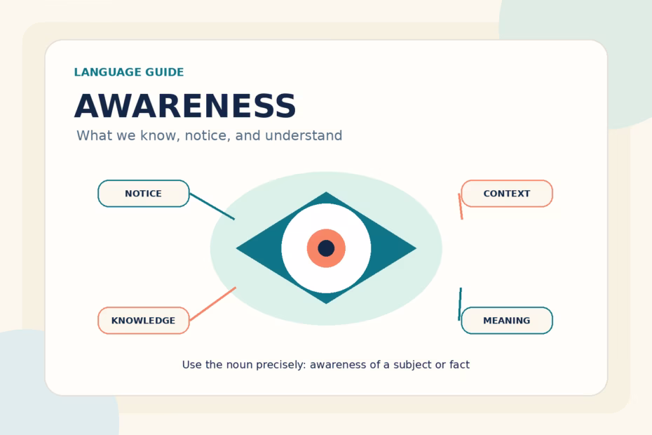 A visual guide to awareness: notice information, understand its context, and describe what is known