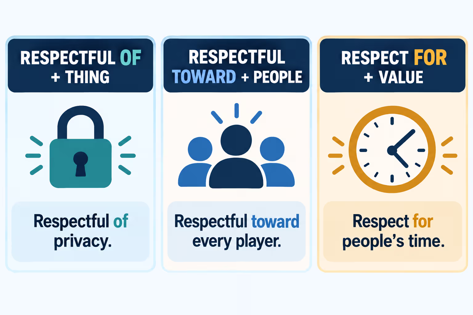 Three sentence patterns show respectful of privacy, respectful toward every player, and respect for people’s time.