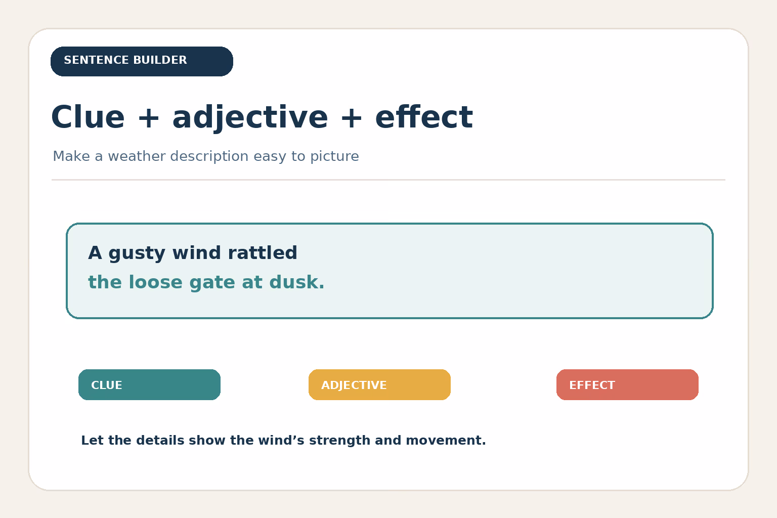 Build a wind description from an observed clue, a fitting adjective, and its effect