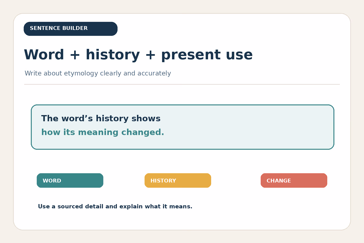 A clear etymology sentence names a word, cites historical details, and explains their relevance