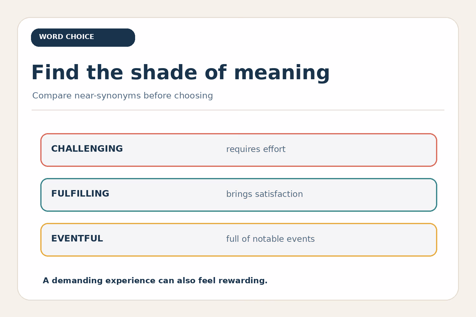 Meaning comparison: challenging means requiring effort, fulfilling means bringing satisfaction, and eventful means full of notable events