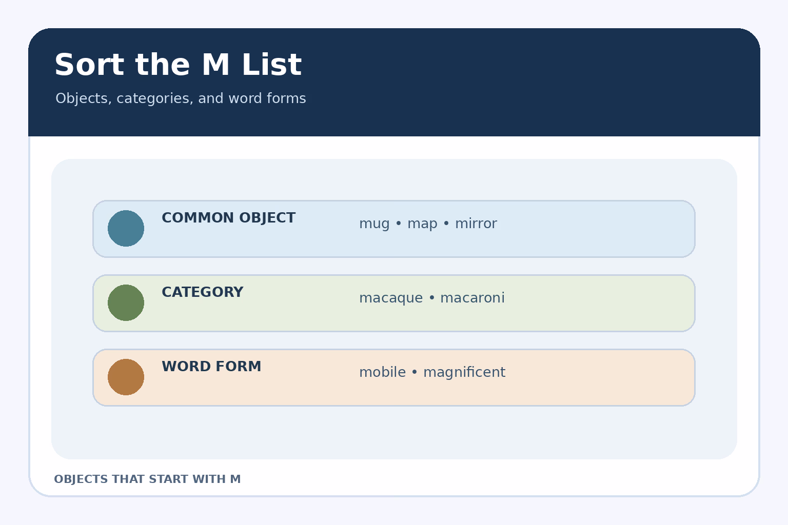 Three ways to sort M words: common objects, categories, and word forms