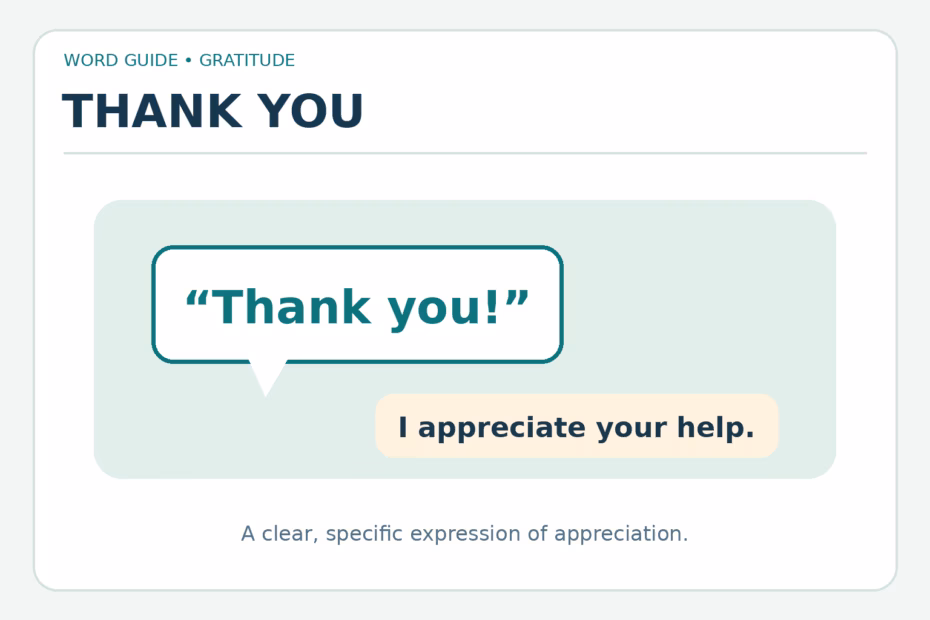 A speech bubble says “Thank you!” beside “I appreciate your help,” illustrating a clear expression of gratitude.