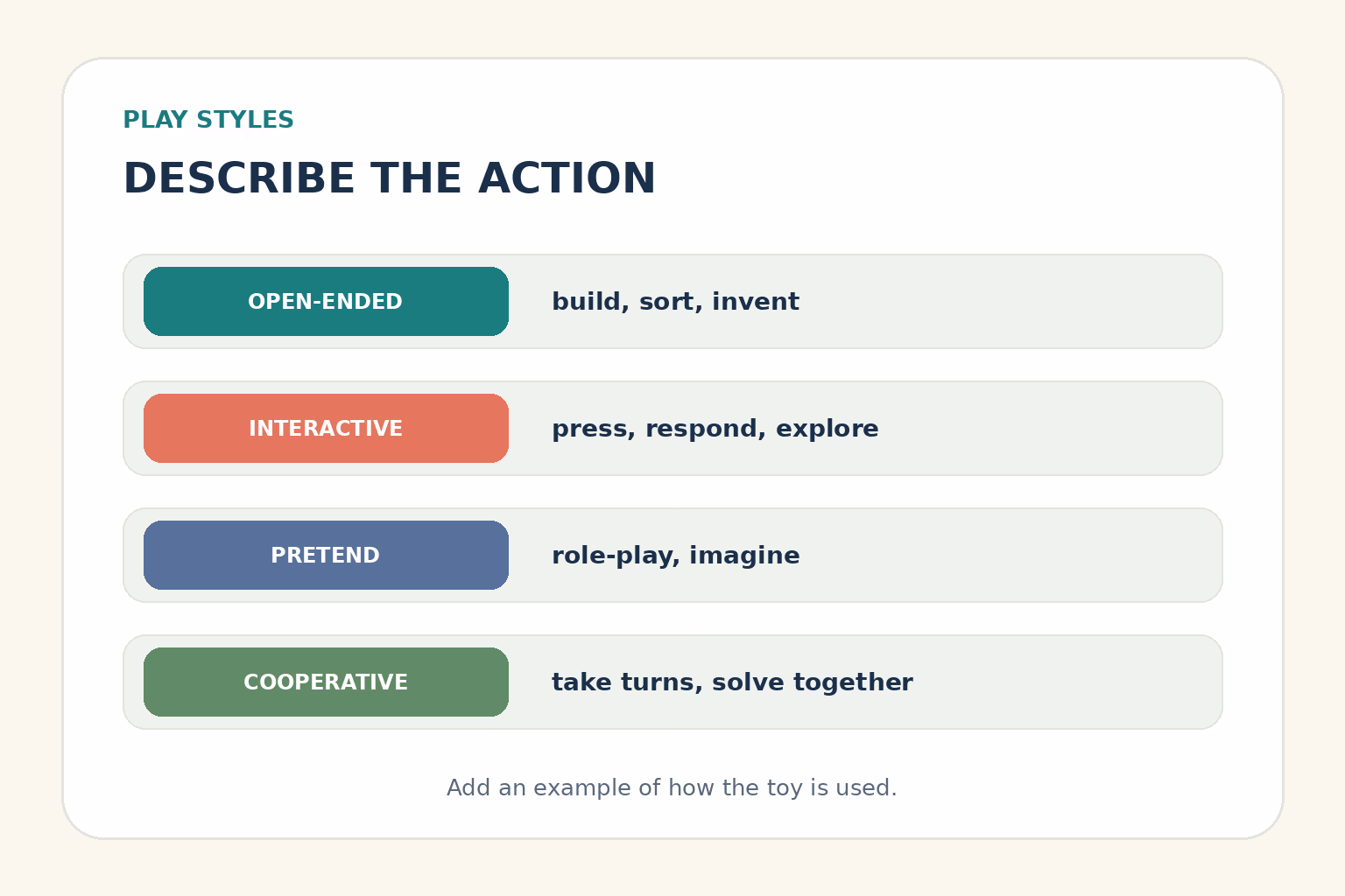 Examples of open-ended, interactive, pretend-play, and building toys with descriptive labels