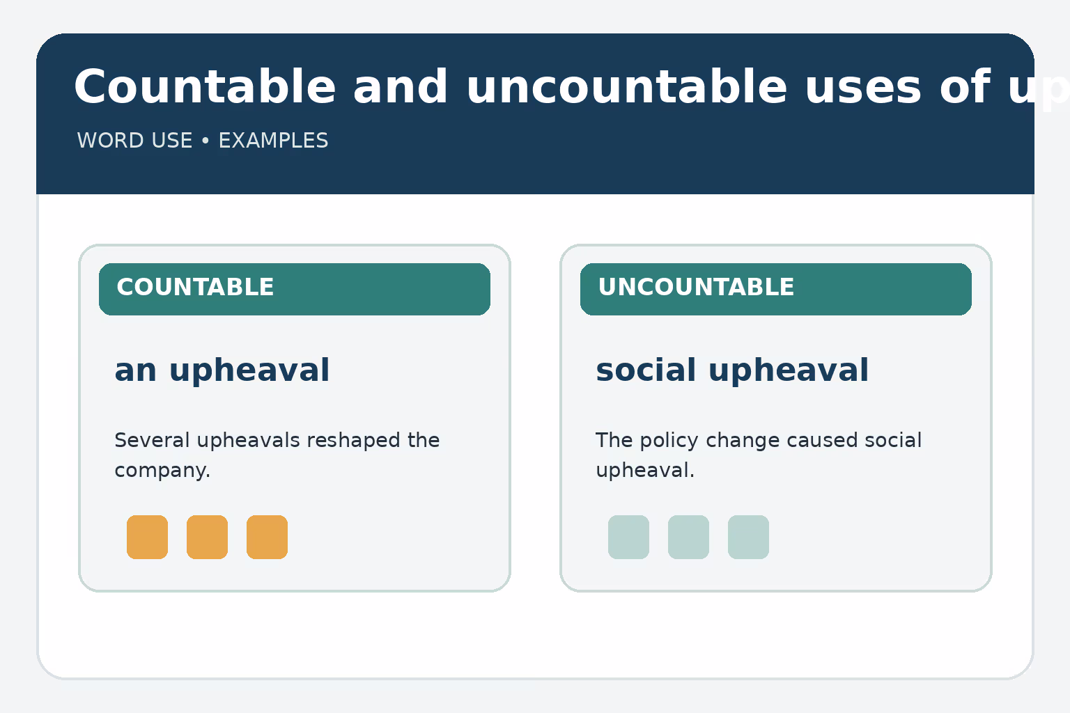 Upheaval can be countable (an upheaval, several upheavals) or uncountable (social upheaval).