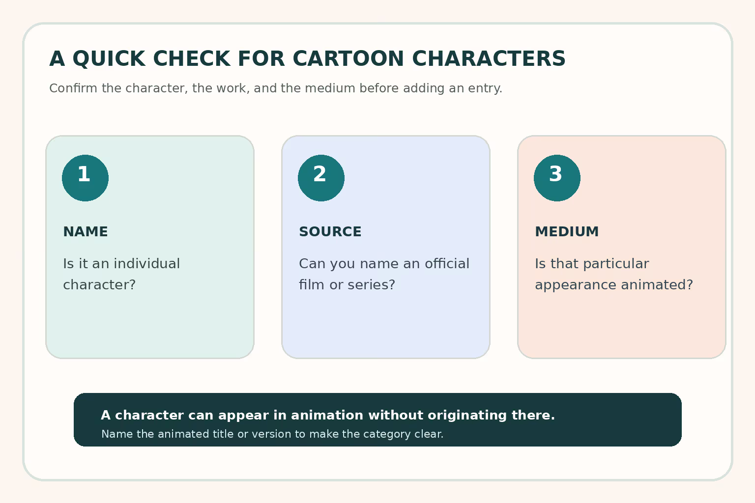 Three-step checklist: identify the individual character, name an official film or series, and confirm that the version is animated