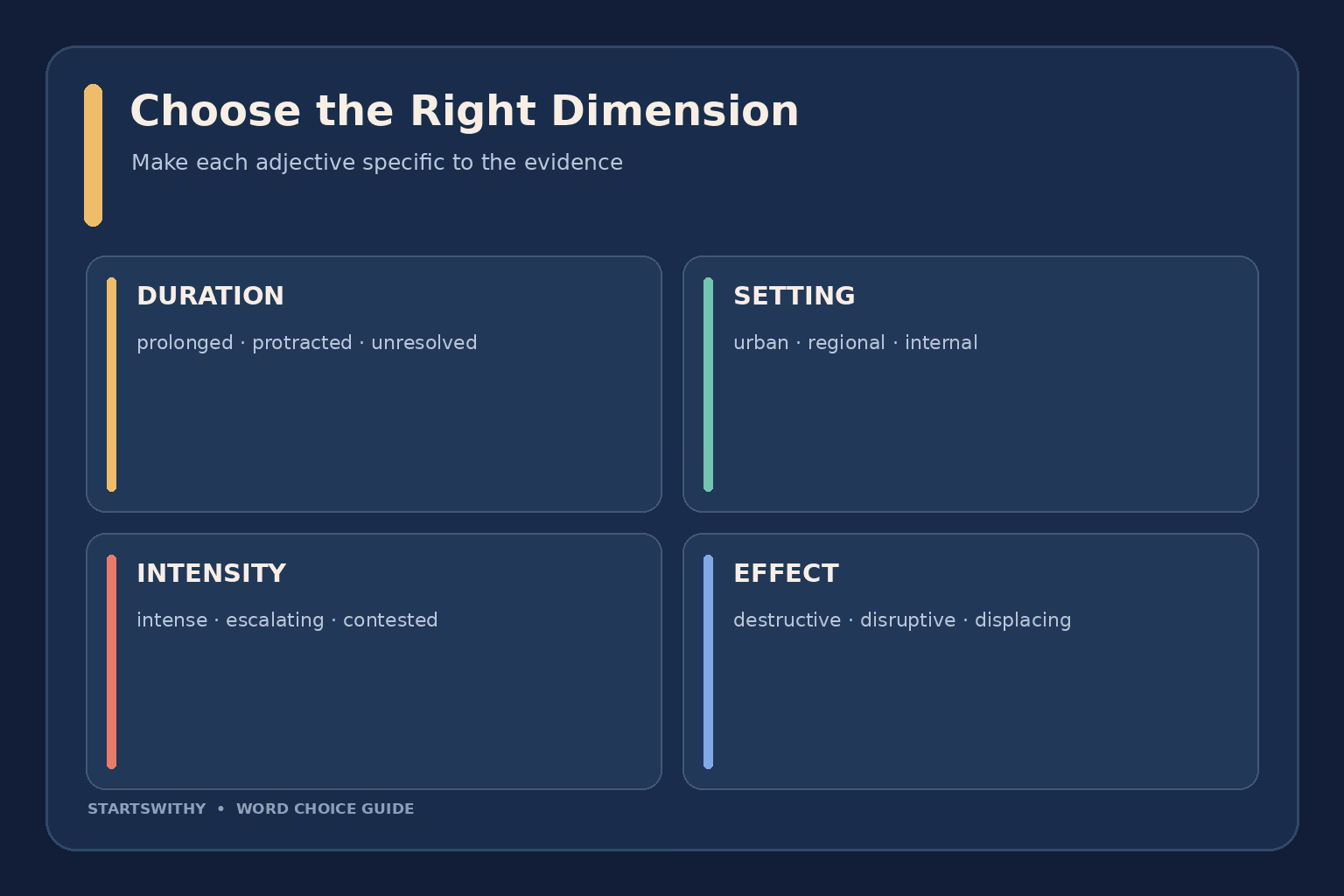Adjectives for war depend on context: duration, location, intensity, and verified effects