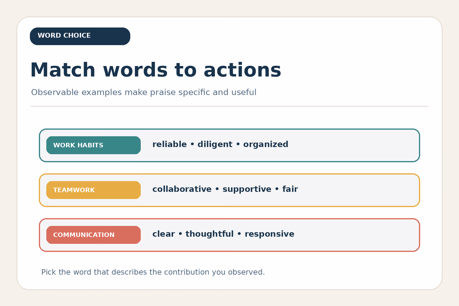 Word-choice guide matching reliable, collaborative, and communication adjectives to workplace contributions
