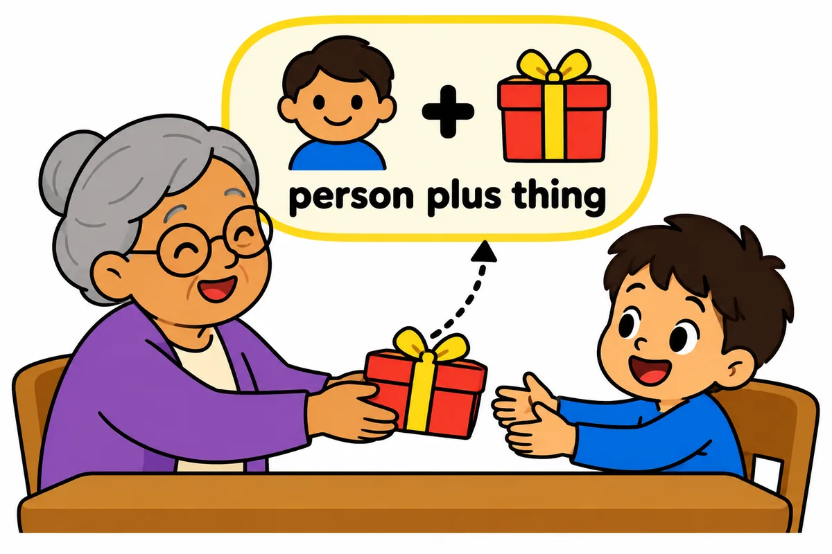 A giver passes a wrapped gift to a child, showing who receives what is given.