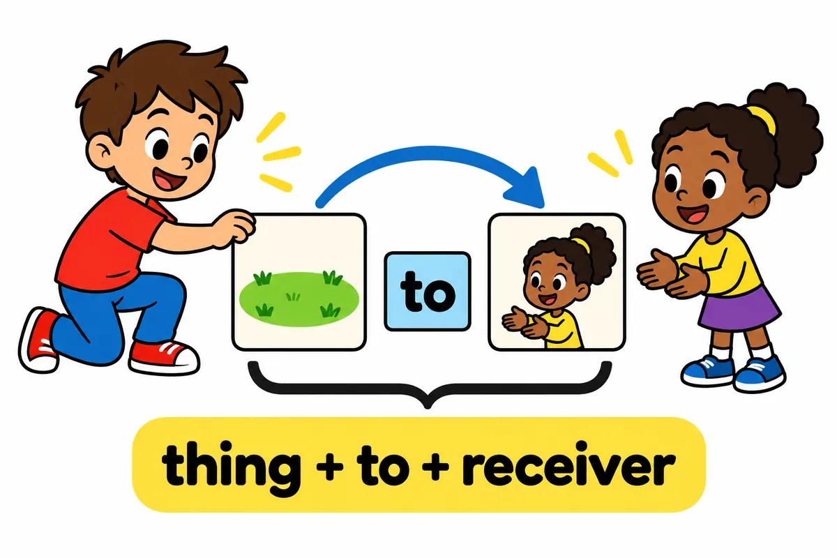 A cartoon card showing land and a card showing a receiver sit in a line joined by the word to after the verb cede.