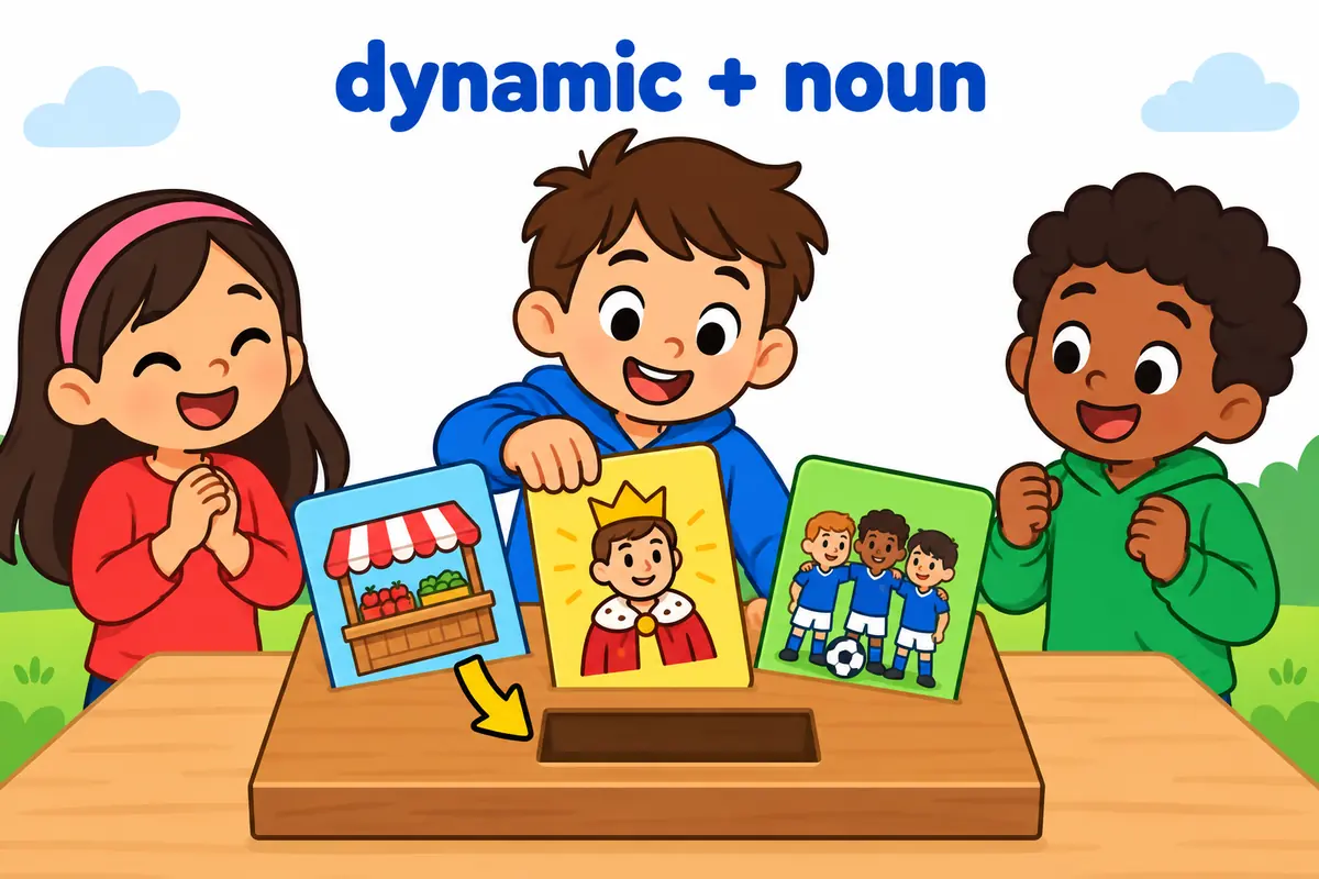 Three cartoon cards place the adjective dynamic directly before a leader, a market and a team.