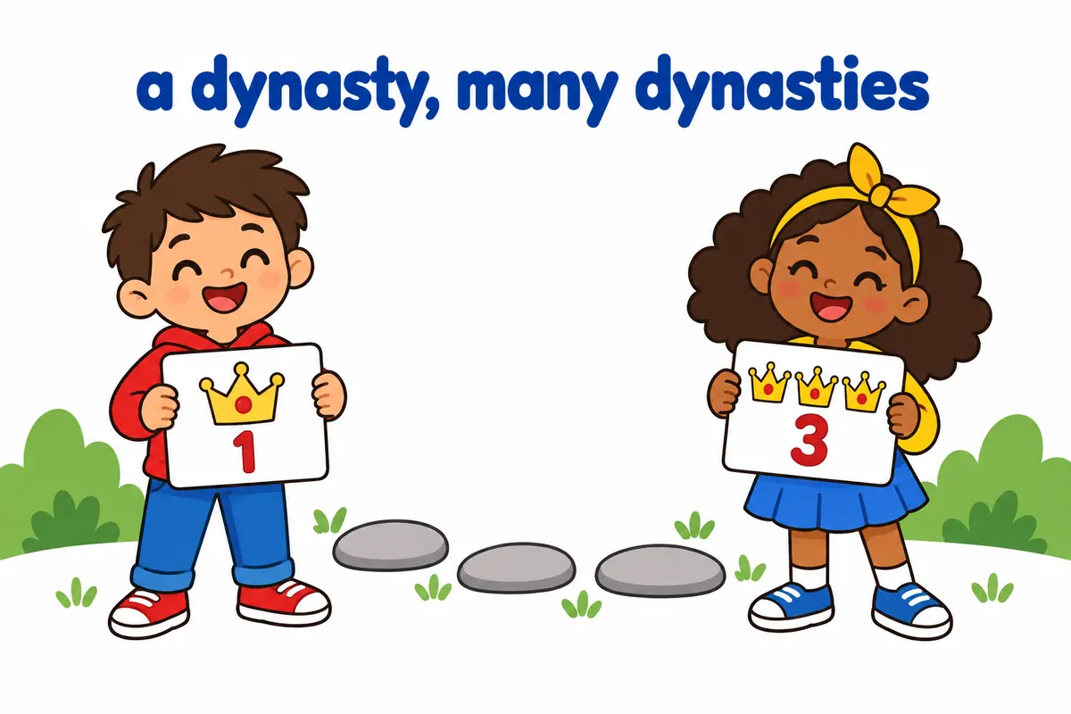 Cartoon cards show one crown labelled a dynasty and several crowns labelled dynasties, teaching the countable pattern.