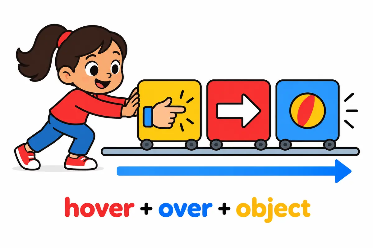 Three cartoon cards show a hand, the word over and an icon arranged in a firm row, marking the hover over word order.