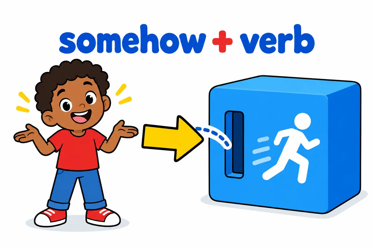 A cartoon child shrugs beside a card that slots neatly in front of a large verb block, showing somehow before a verb.