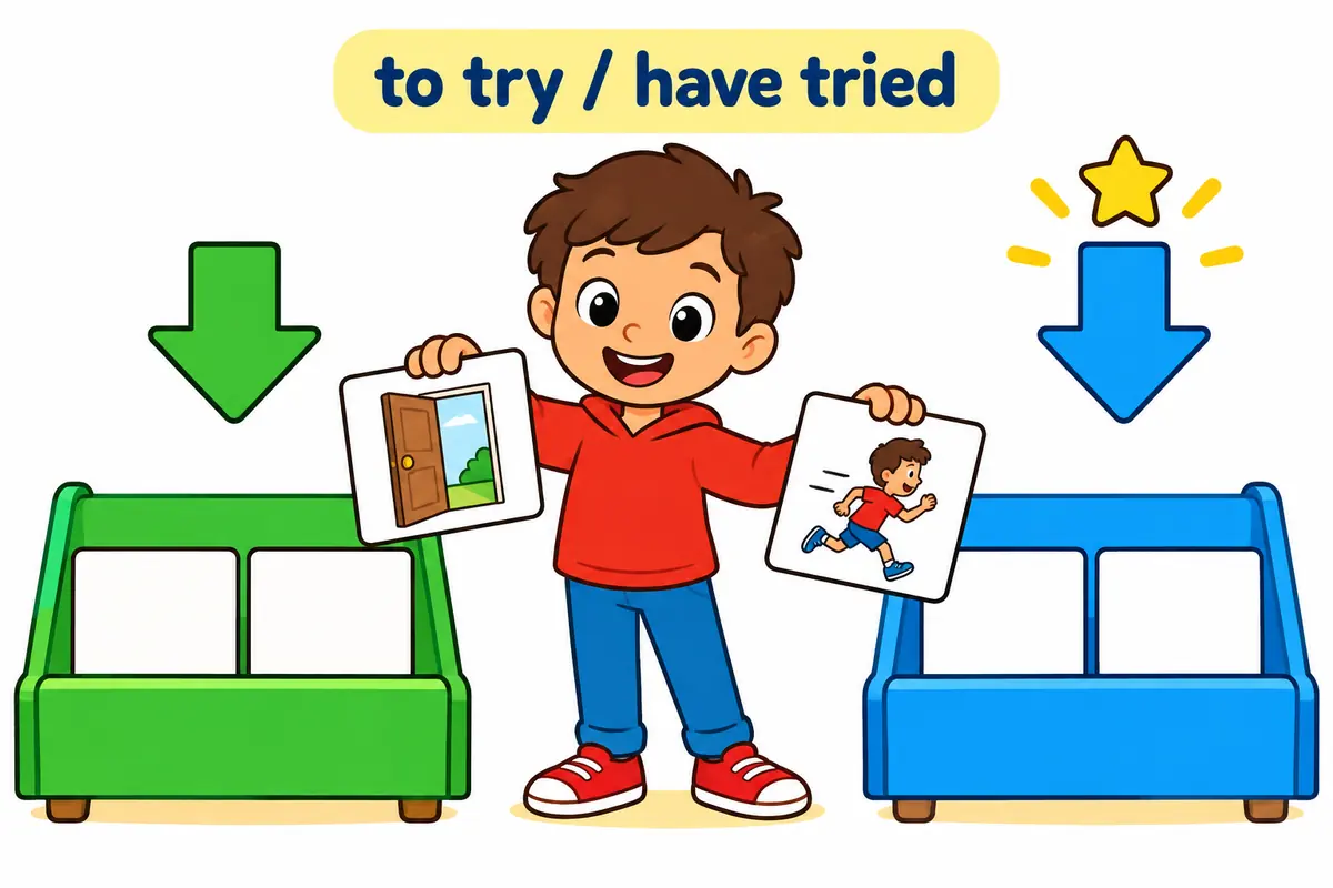 A cartoon diagram groups blank sentence frames under two headers, one for to try and one for have tried.