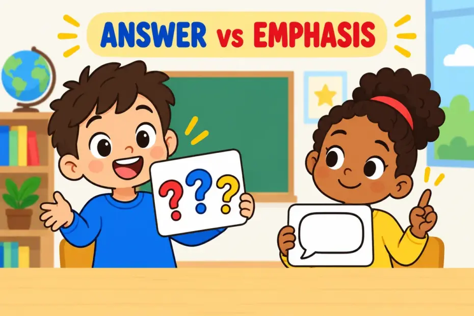 Cartoon child answers a question card with yes while another confirms a speech bubble with indeed, illustrating yes vs indeed.