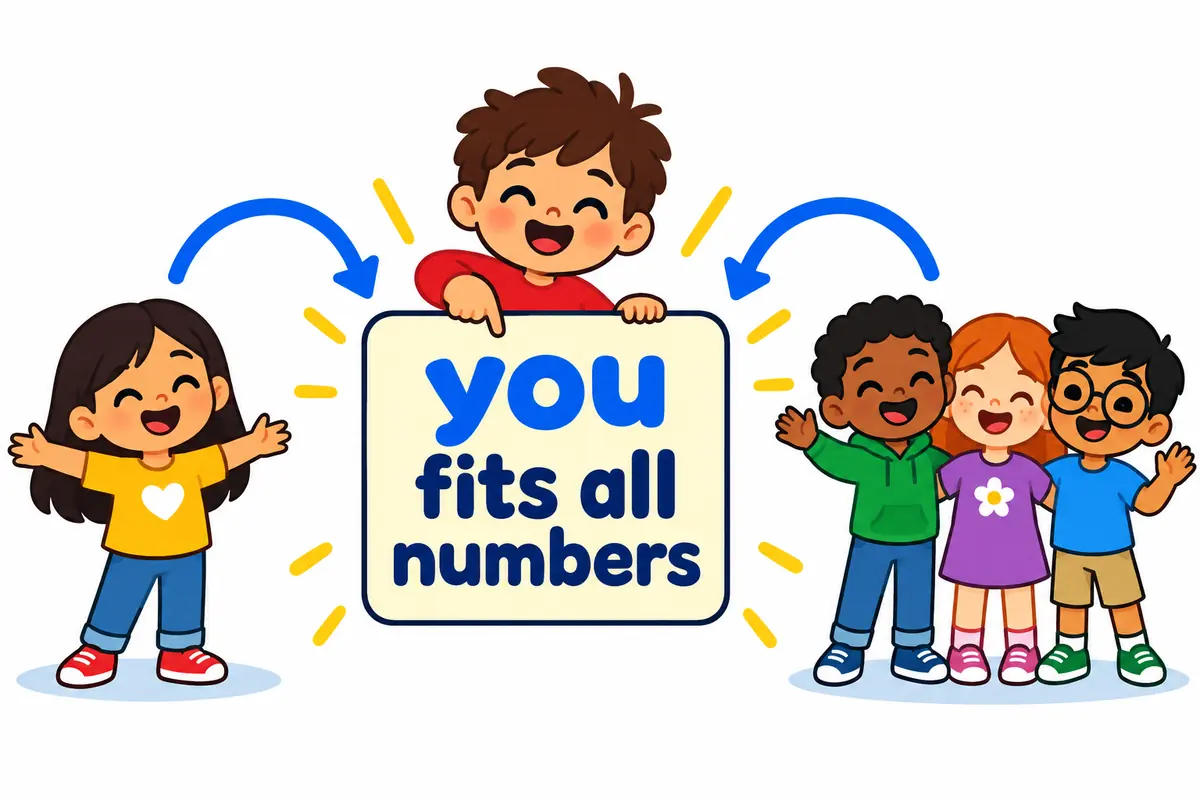 A cartoon card shows one listener and a group both sliding under the single word you, illustrating the standard pronoun.